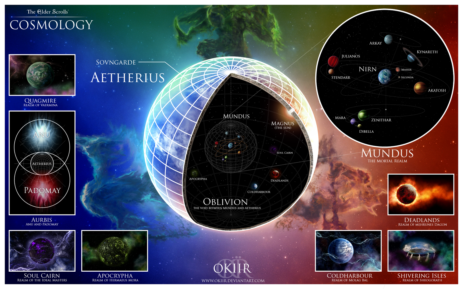 the_elder_scrolls__cosmology_by_okiir-d757i0g.png