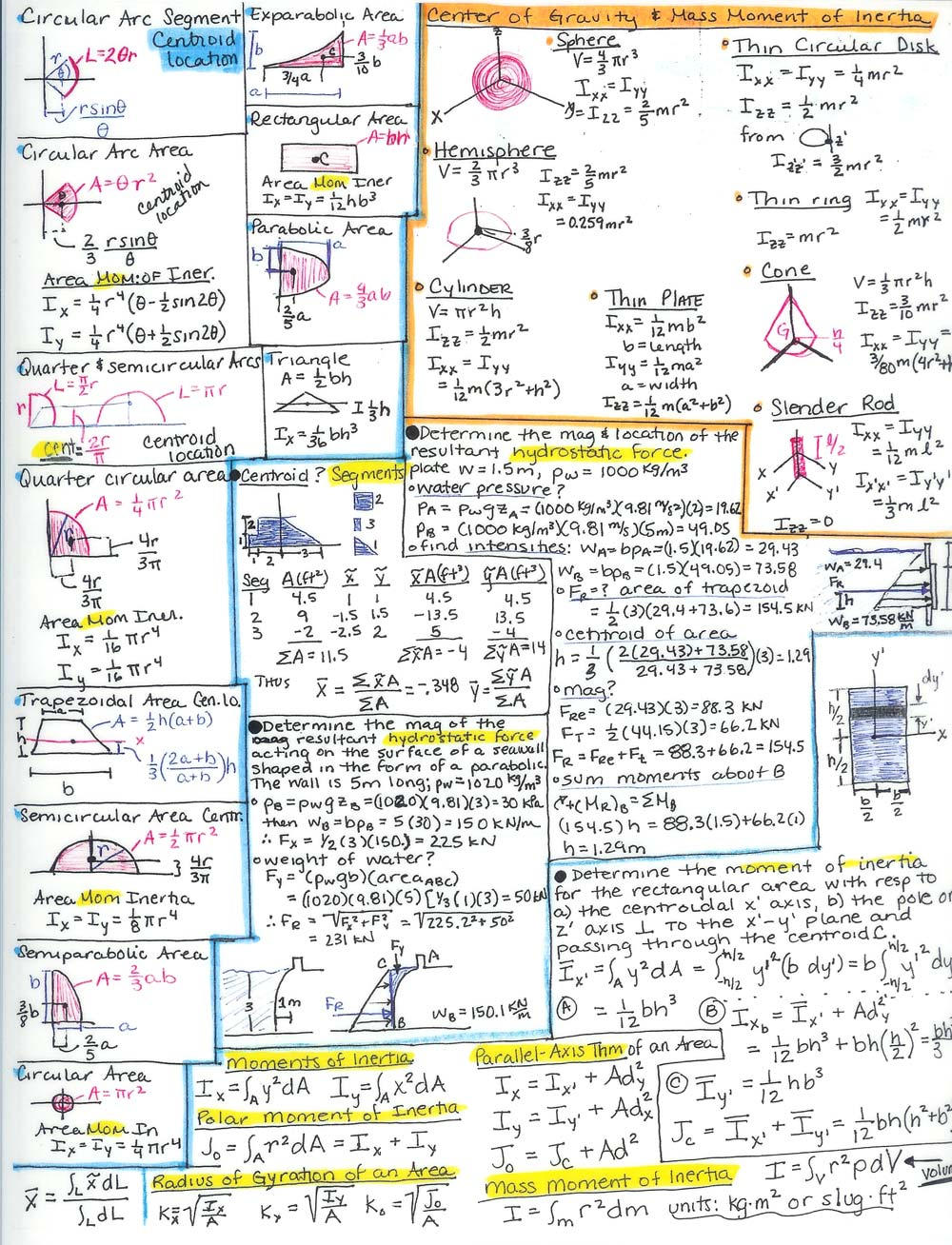 How to write a cheat sheet for exam