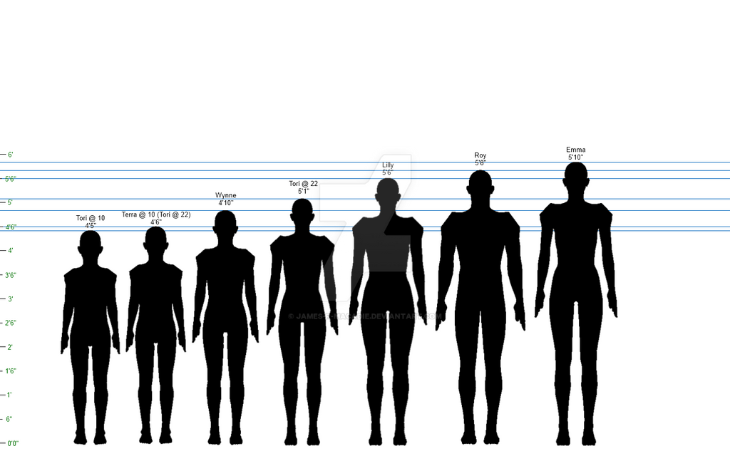 Hidden Legacy Height Chart, 112 scale by JamesRMacAdie on DeviantArt