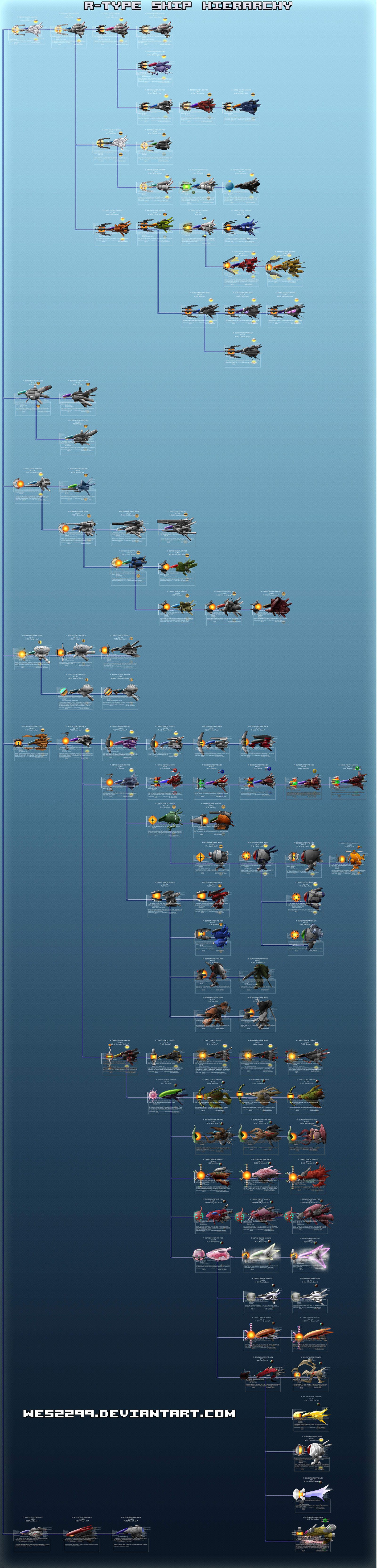 r_type_ship_hierarchy_by_wes2299-d23ve34.jpg