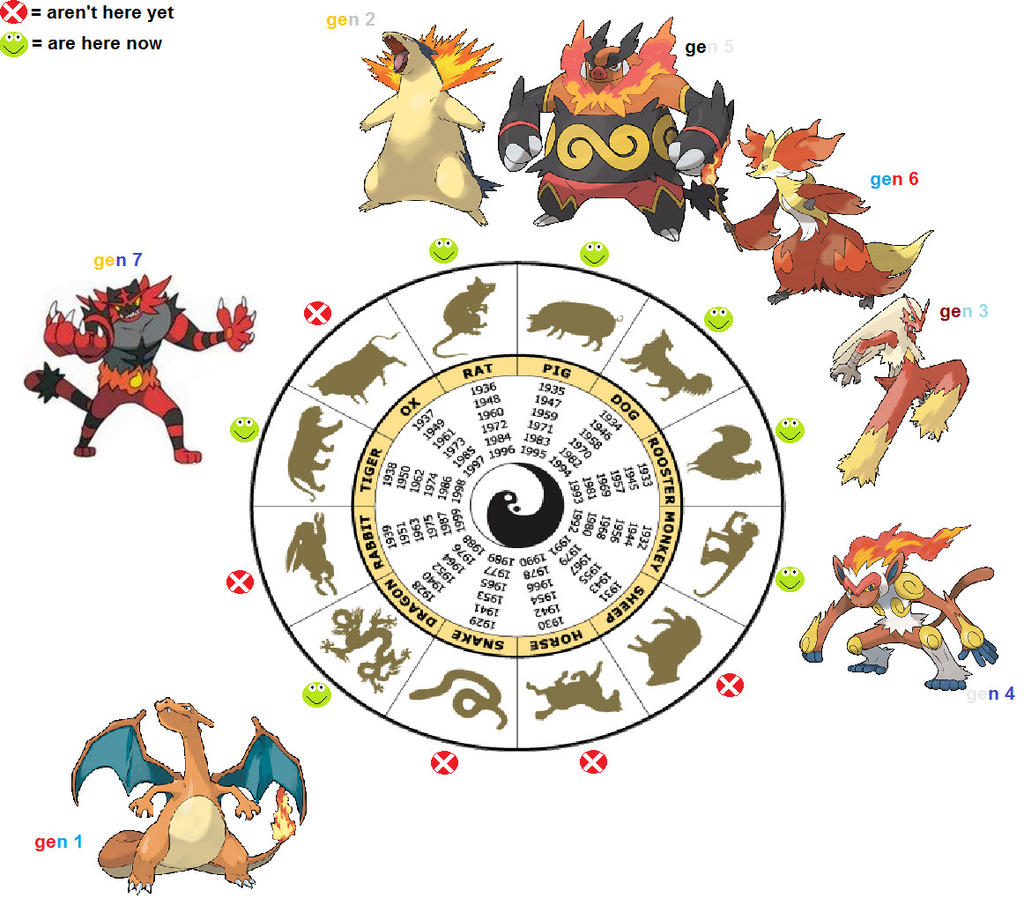 chinese_zodiac_animal_chart_fire_starters_pokemon__by_mimida21 dacqlzu