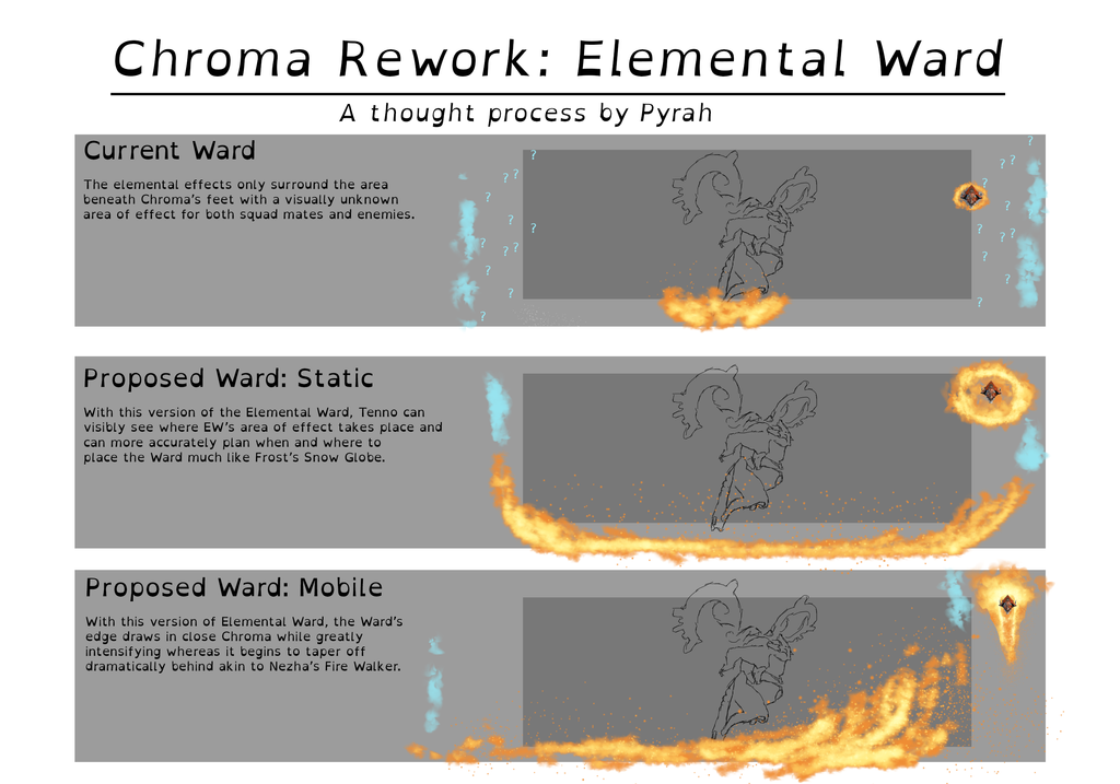 chroma_rework_ideas___elemental_ward_by_